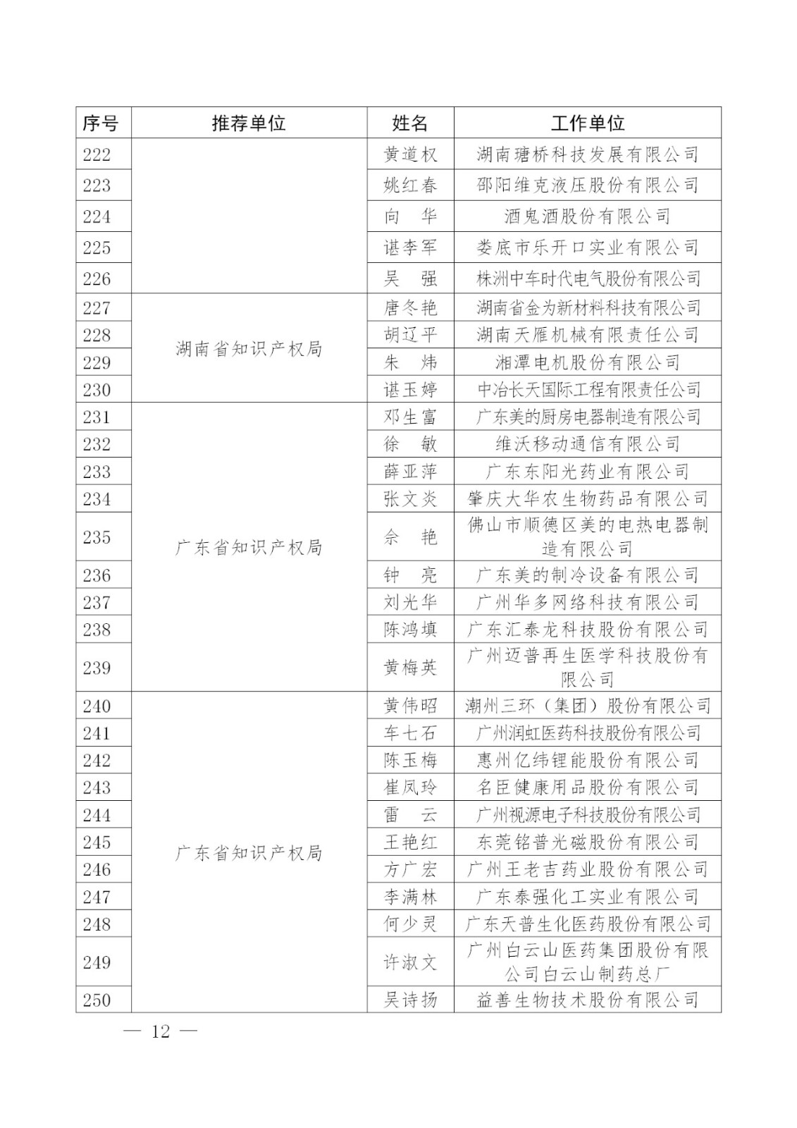 剛剛！國知局發(fā)布2018年企業(yè)知識產權工作先進集體及個人名單