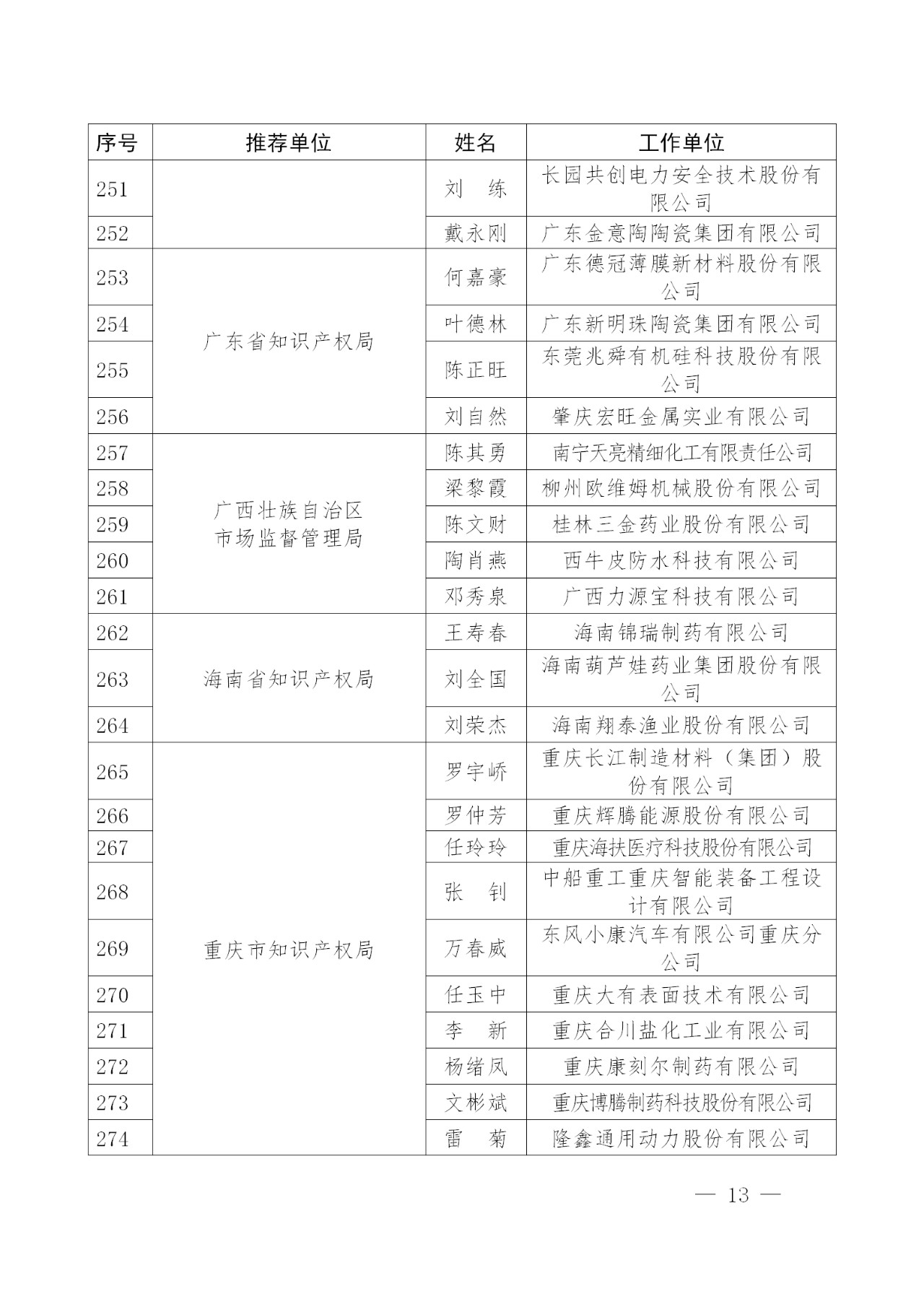 剛剛！國知局發(fā)布2018年企業(yè)知識產權工作先進集體及個人名單