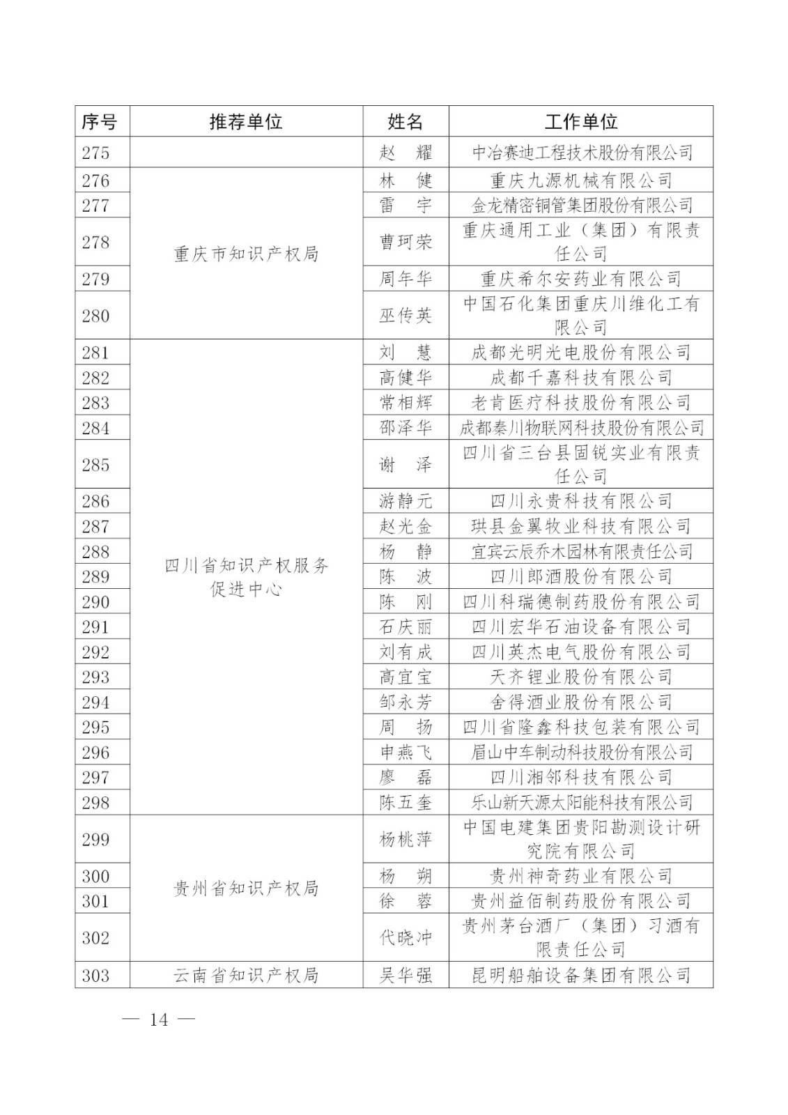 剛剛！國知局發(fā)布2018年企業(yè)知識產權工作先進集體及個人名單