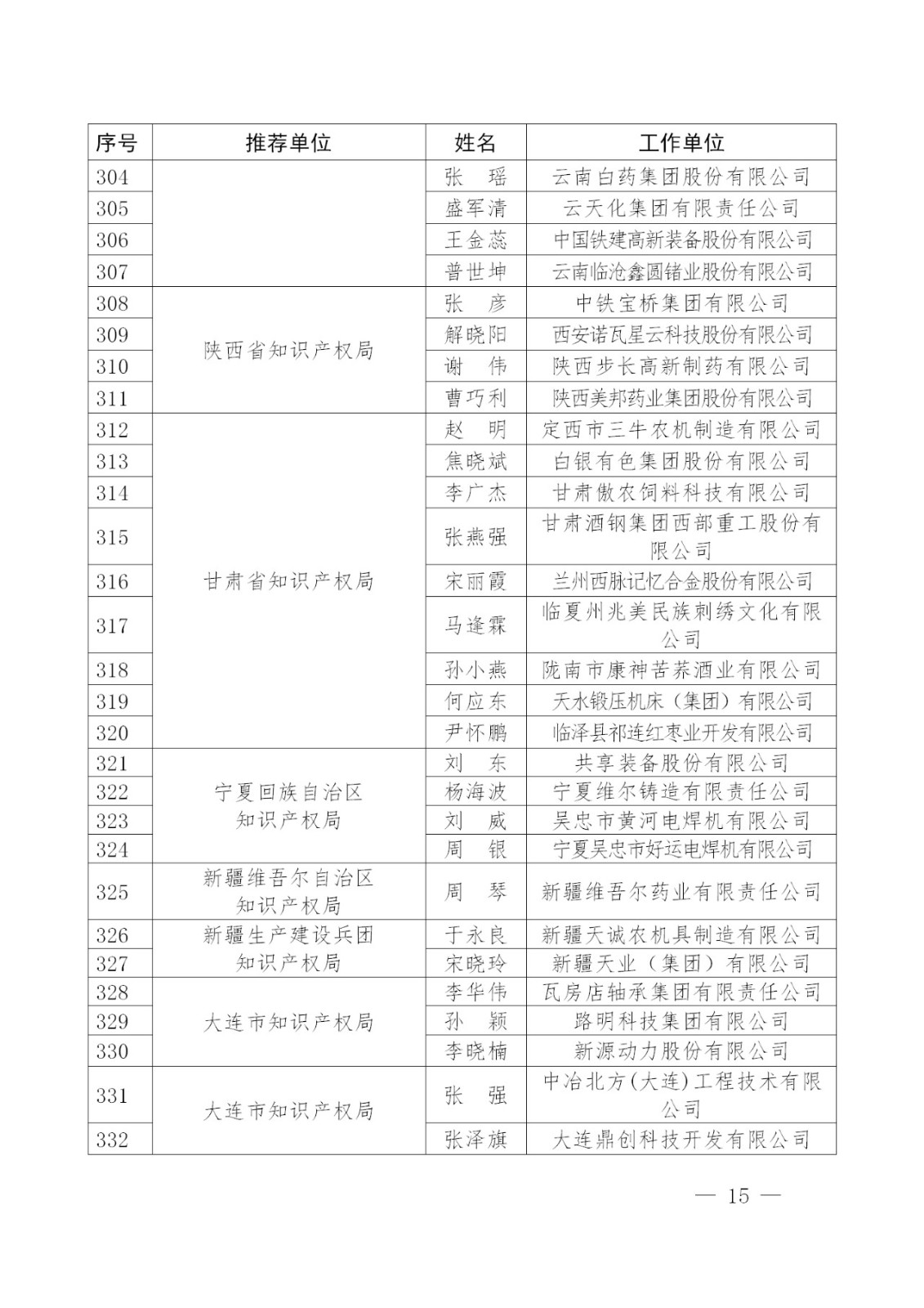 剛剛！國知局發(fā)布2018年企業(yè)知識產權工作先進集體及個人名單