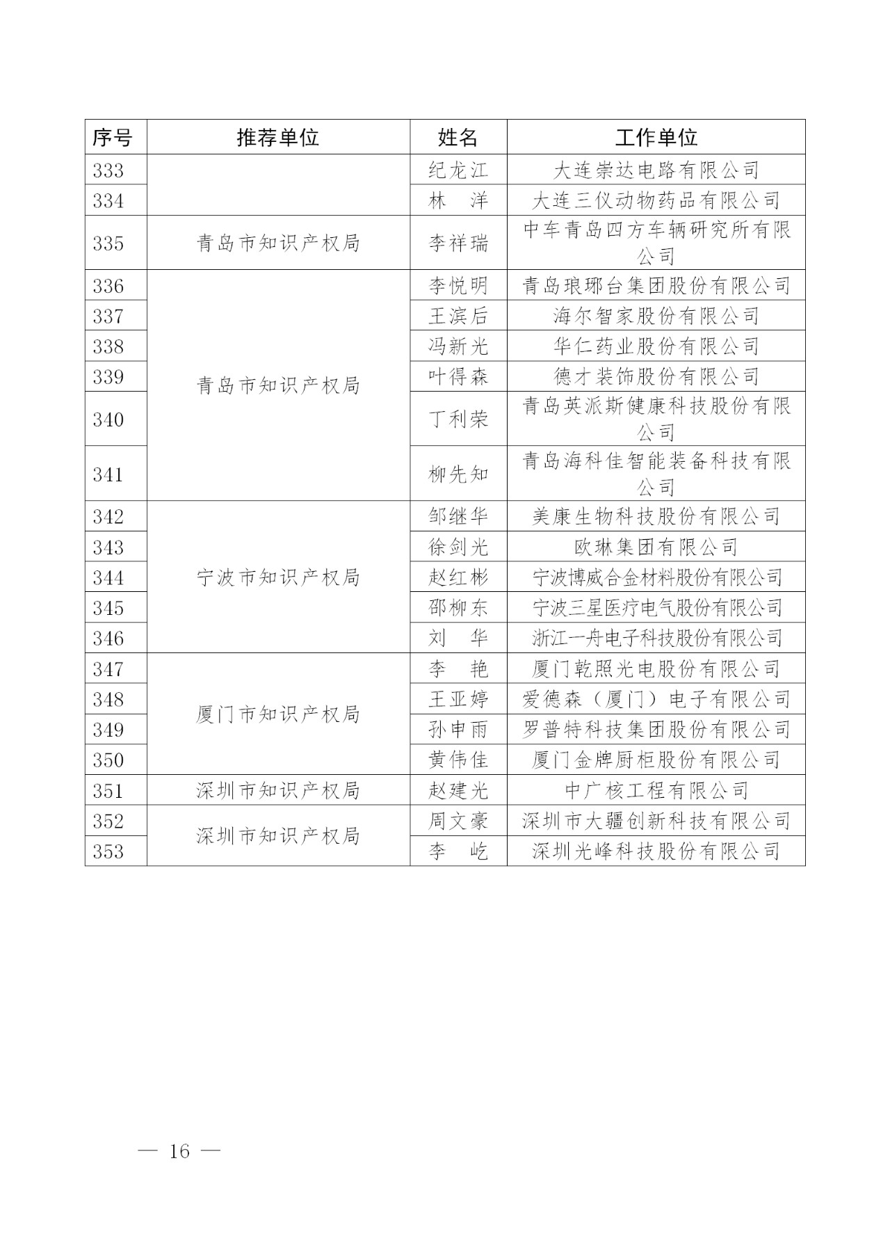 剛剛！國知局發(fā)布2018年企業(yè)知識產權工作先進集體及個人名單