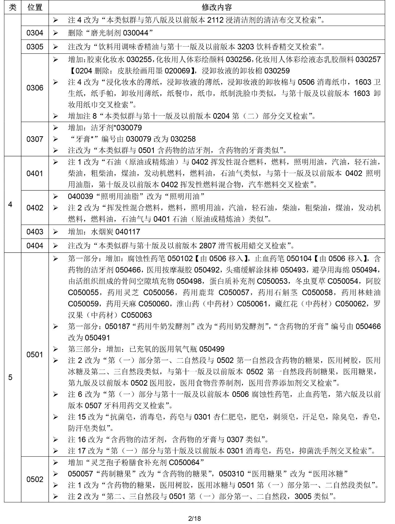 2020.1.1起！“尼斯分類第十一版2020文本”正式啟用（通知）