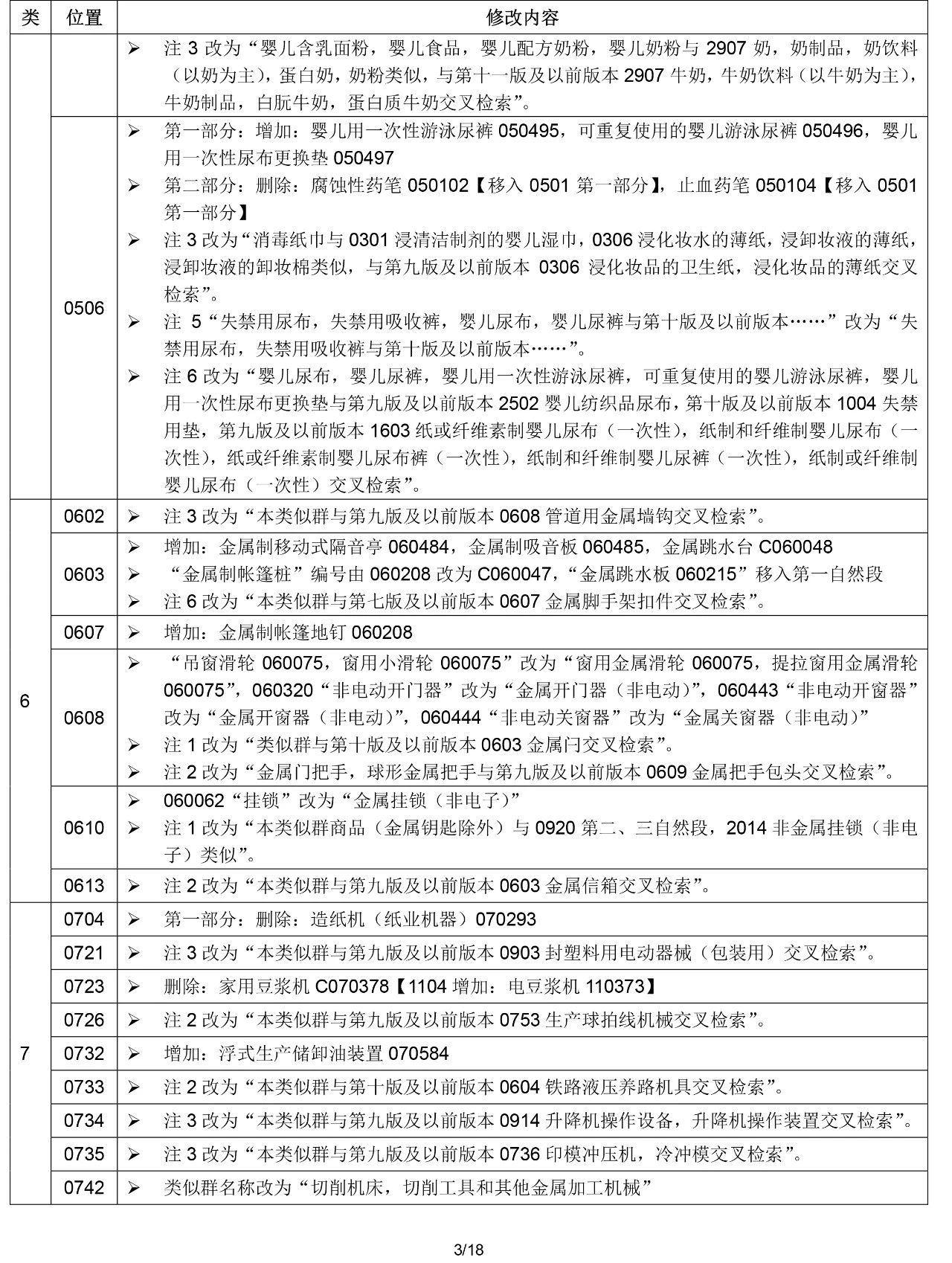 2020.1.1起！“尼斯分類第十一版2020文本”正式啟用（通知）