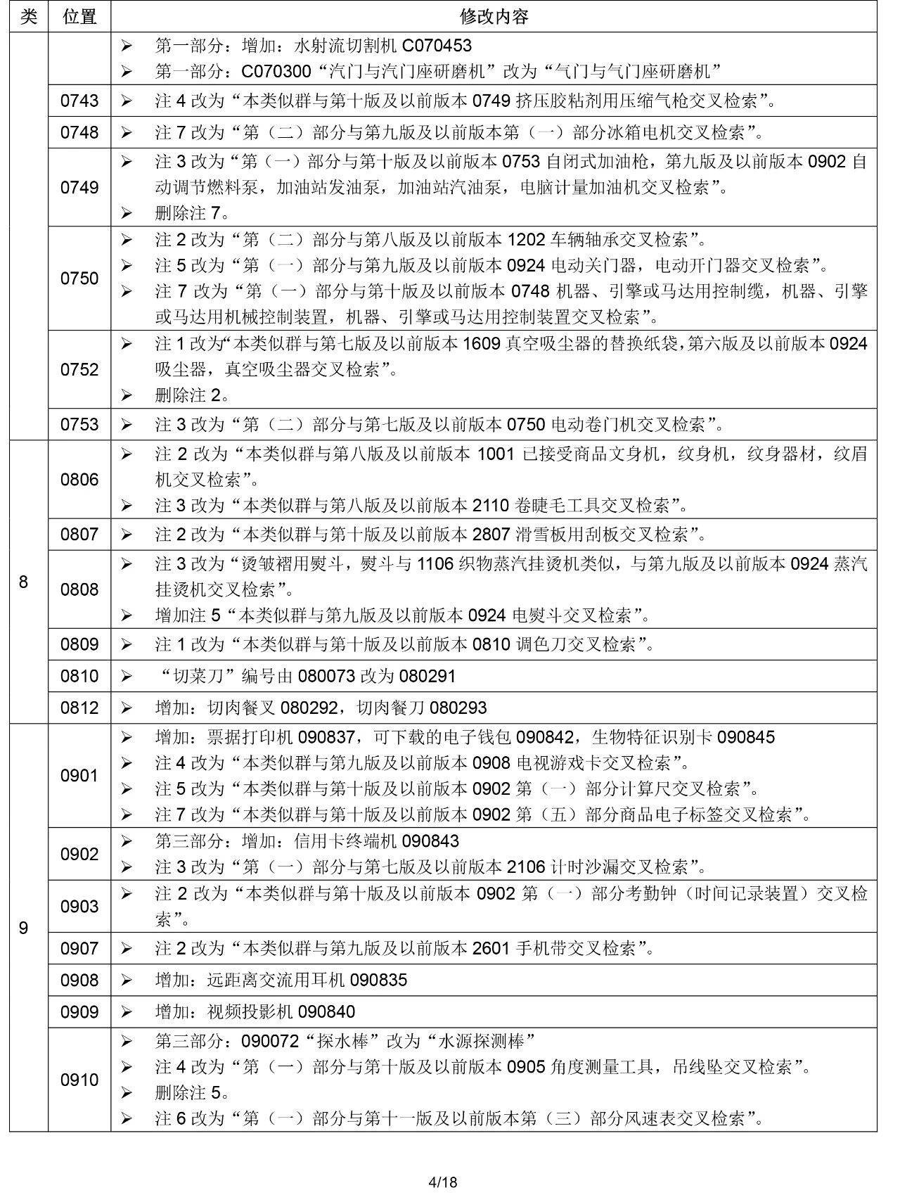 2020.1.1起！“尼斯分類第十一版2020文本”正式啟用（通知）