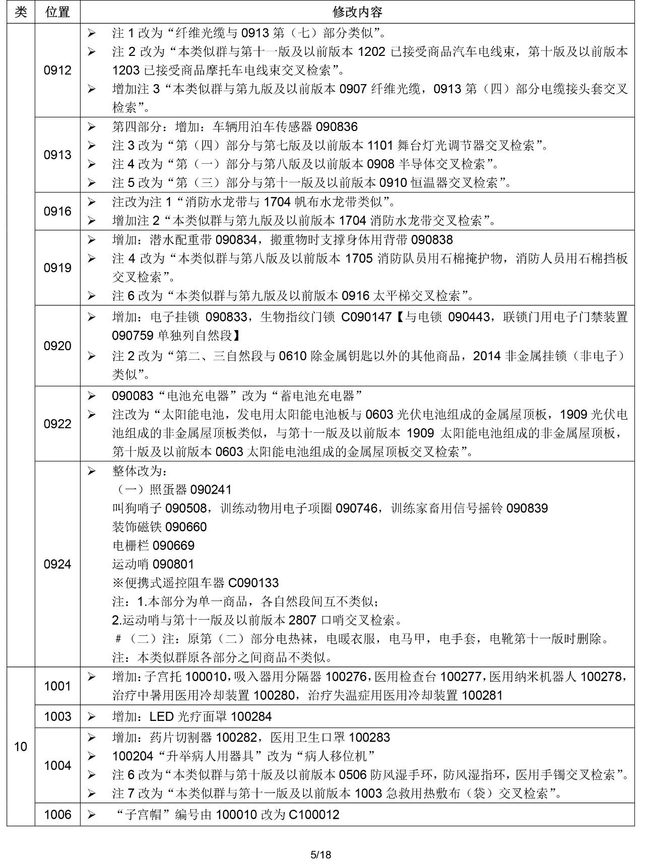 2020.1.1起！“尼斯分類第十一版2020文本”正式啟用（通知）