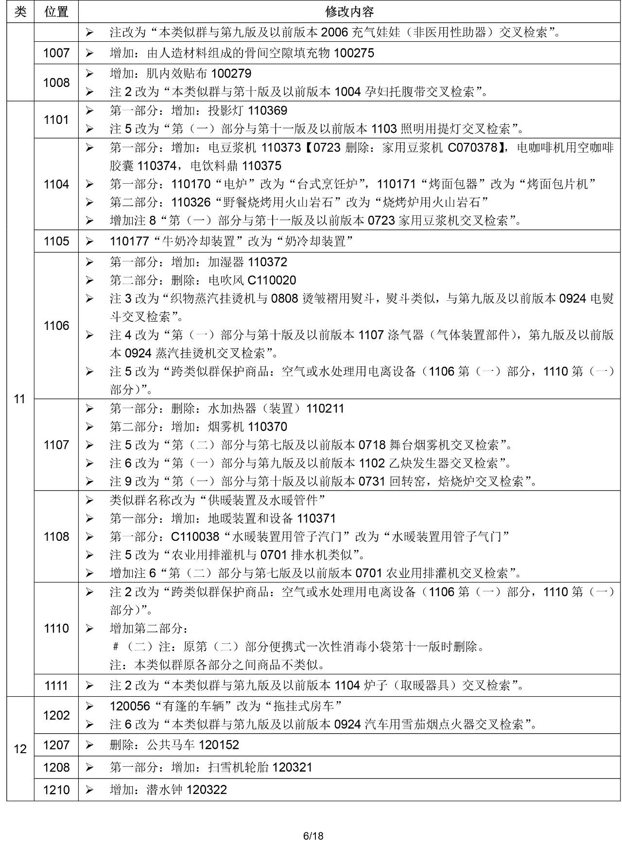 2020.1.1起！“尼斯分類第十一版2020文本”正式啟用（通知）