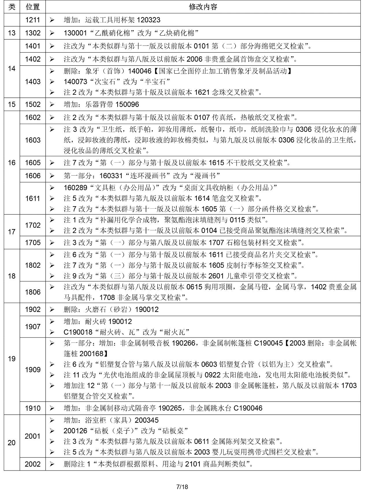 2020.1.1起！“尼斯分類第十一版2020文本”正式啟用（通知）