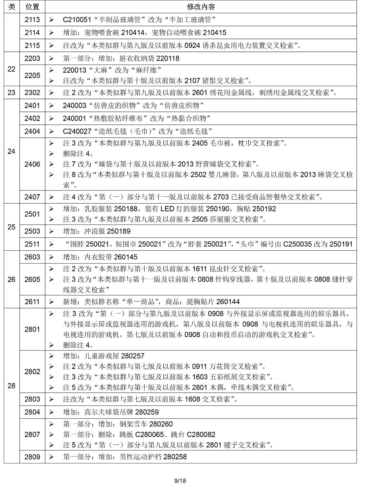 2020.1.1起！“尼斯分類第十一版2020文本”正式啟用（通知）