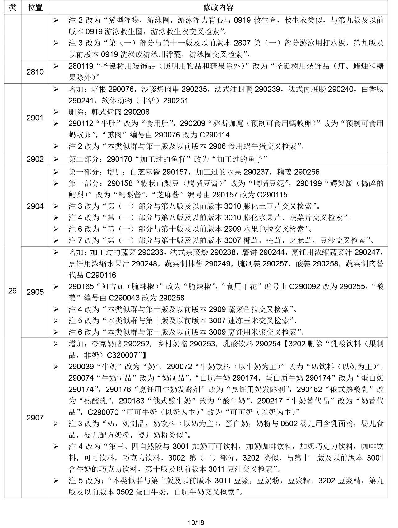 2020.1.1起！“尼斯分類第十一版2020文本”正式啟用（通知）