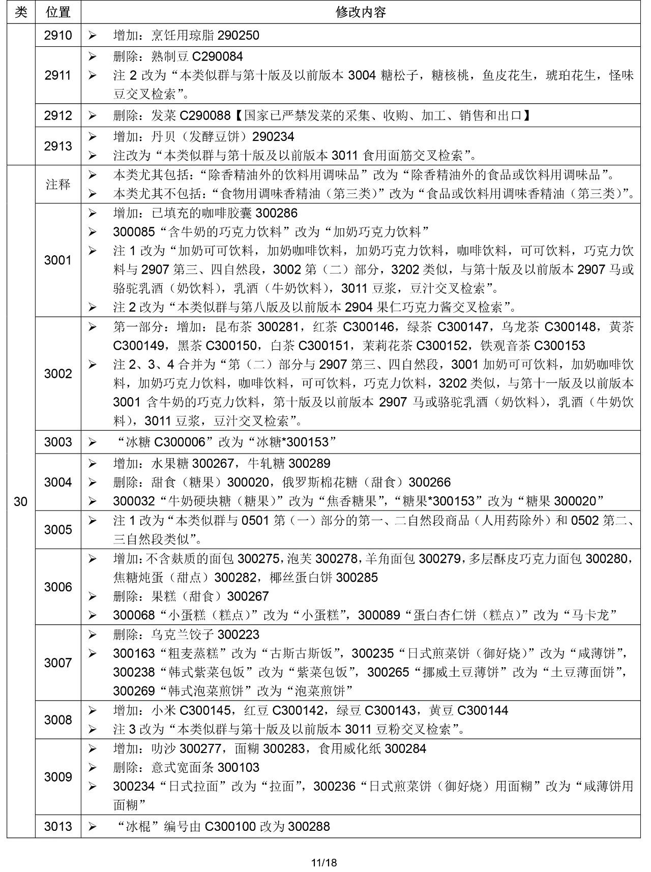 2020.1.1起！“尼斯分類第十一版2020文本”正式啟用（通知）