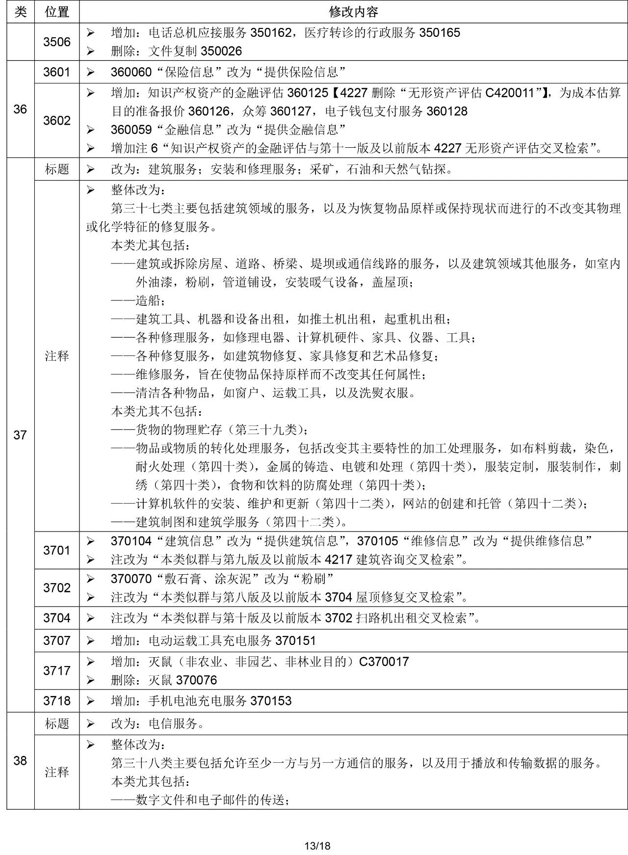 2020.1.1起！“尼斯分類第十一版2020文本”正式啟用（通知）