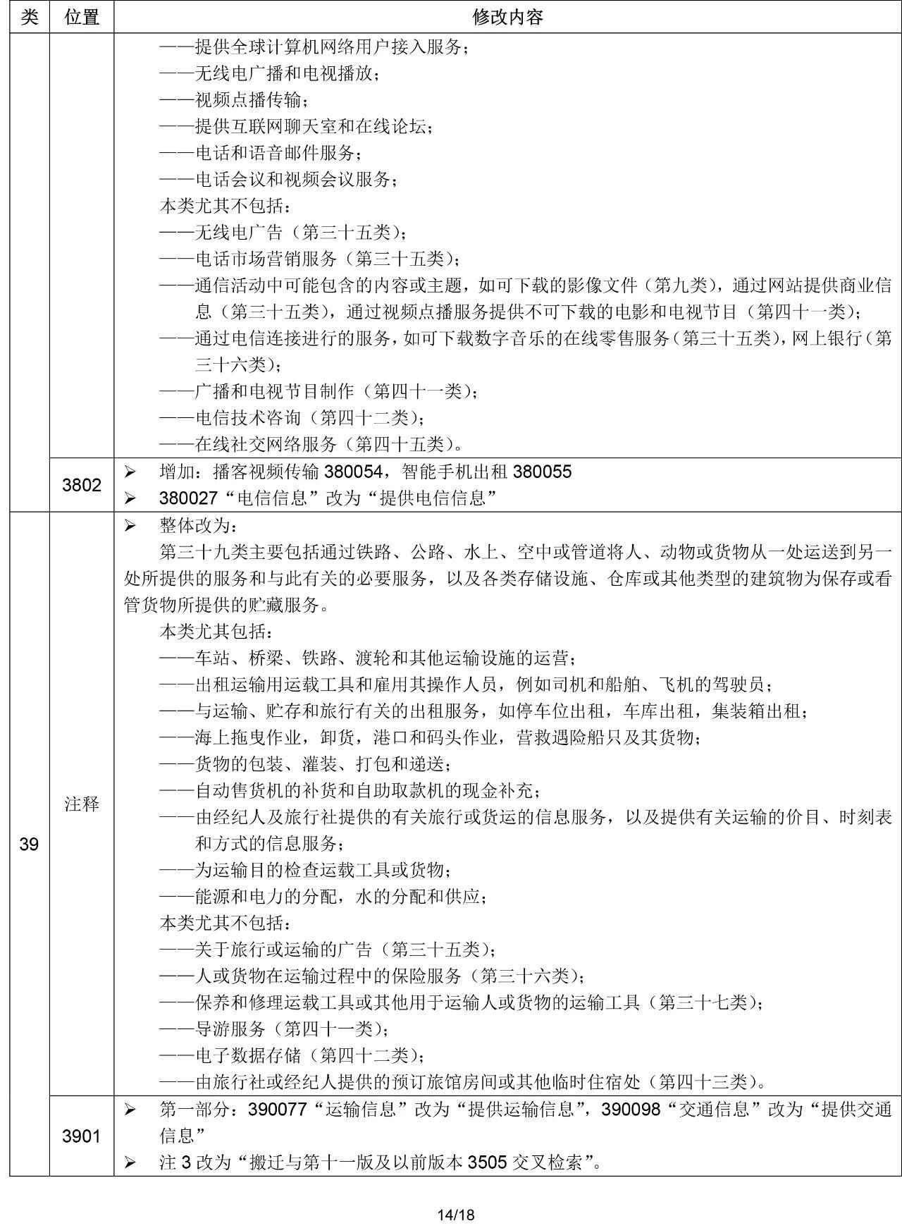 2020.1.1起！“尼斯分類第十一版2020文本”正式啟用（通知）