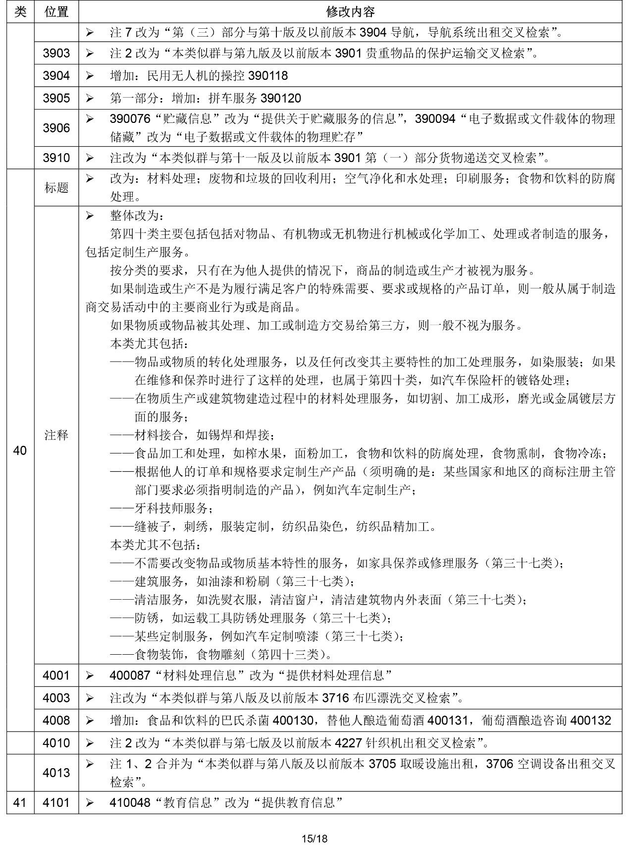 2020.1.1起！“尼斯分類第十一版2020文本”正式啟用（通知）