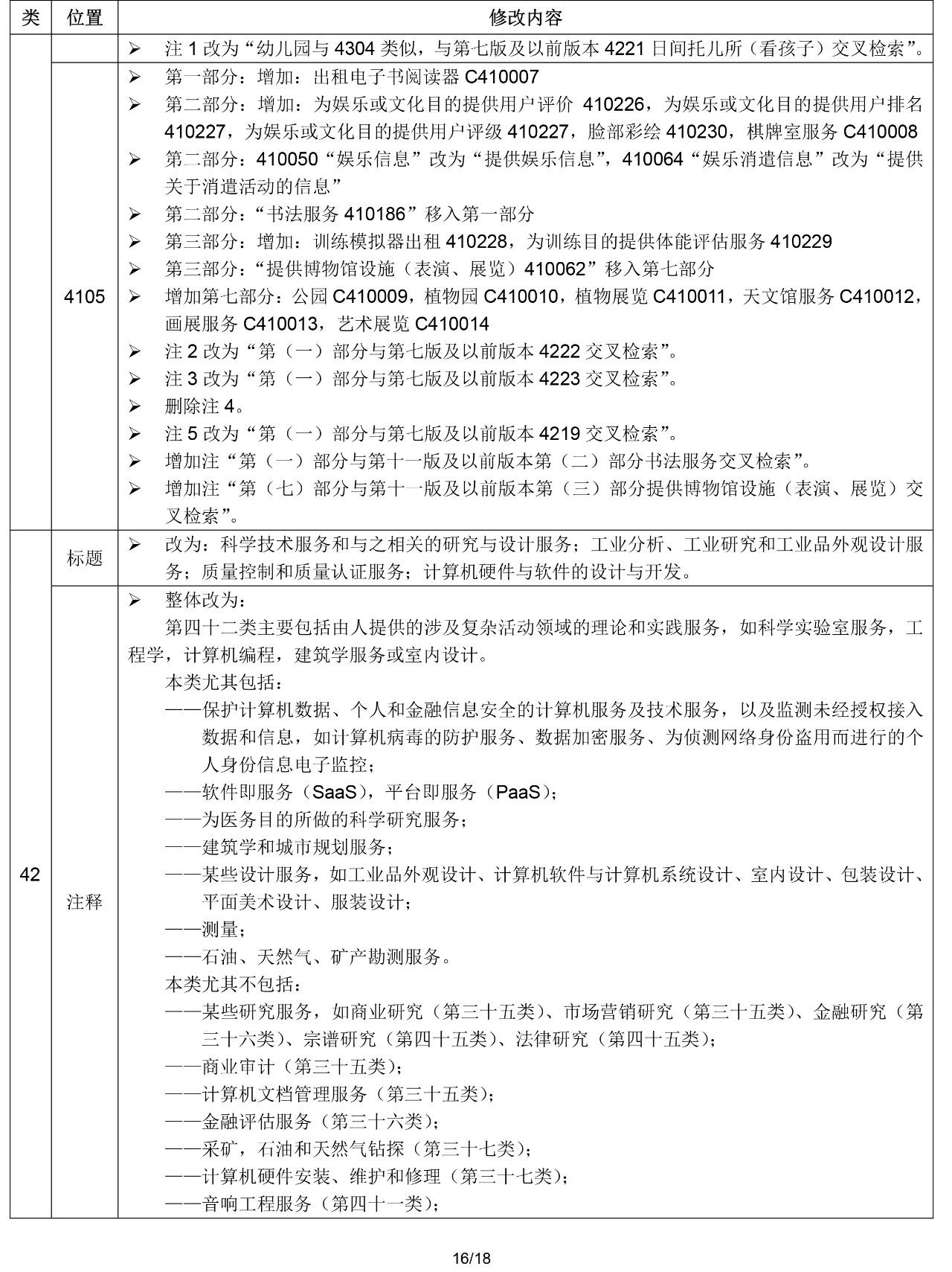 2020.1.1起！“尼斯分類第十一版2020文本”正式啟用（通知）