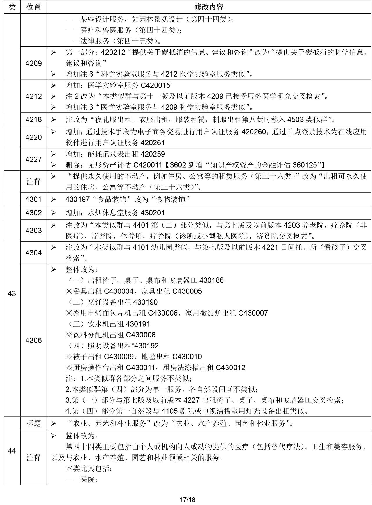 2020.1.1起！“尼斯分類第十一版2020文本”正式啟用（通知）