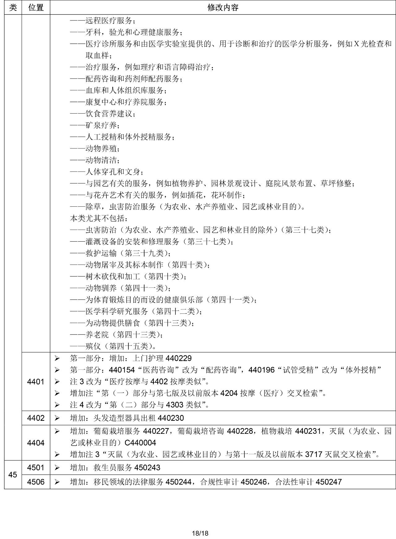 2020.1.1起！“尼斯分類第十一版2020文本”正式啟用（通知）