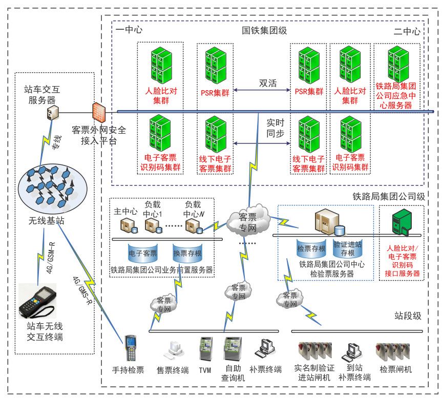 2020春運(yùn)，紙質(zhì)車票再見！電子客票都涉及哪些專利技術(shù)呢？