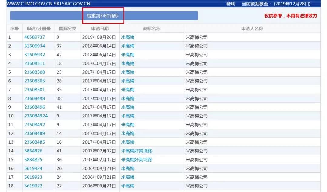 好萊塢“老字號(hào)”米高梅來(lái)華起訴，深圳這家影業(yè)公司被判賠償600萬(wàn)元！