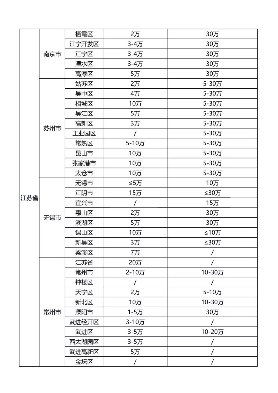 最新知識產(chǎn)權貫標補貼政策匯總！?