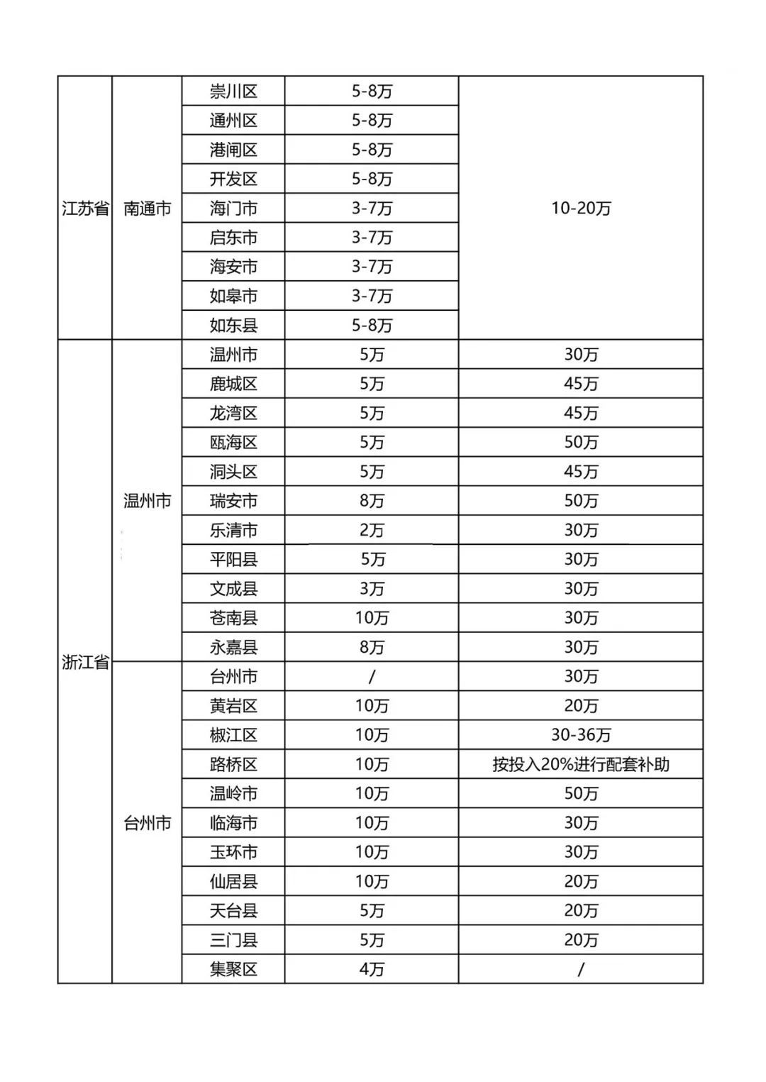 最新知識產(chǎn)權貫標補貼政策匯總！?