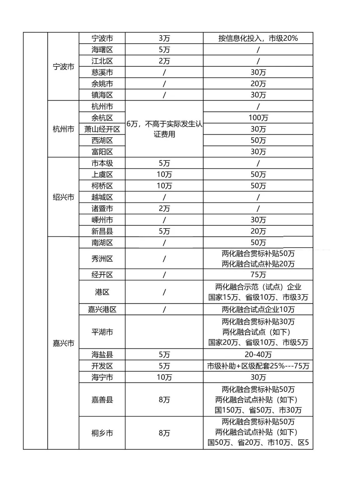 最新知識產(chǎn)權貫標補貼政策匯總！?