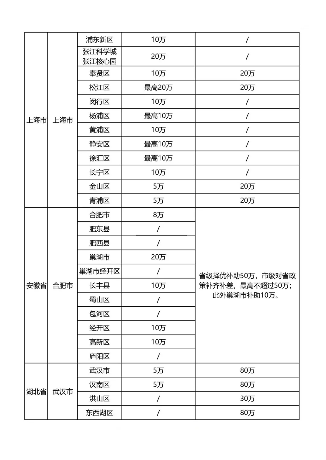 最新知識產(chǎn)權貫標補貼政策匯總！?