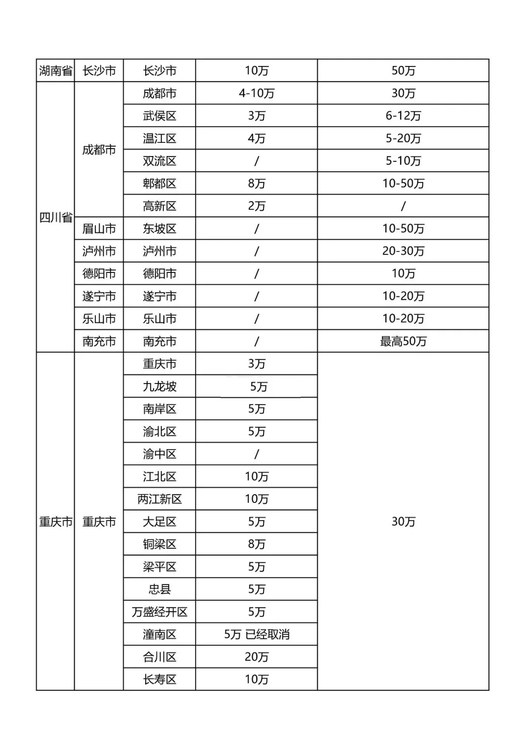 最新知識產(chǎn)權貫標補貼政策匯總！?