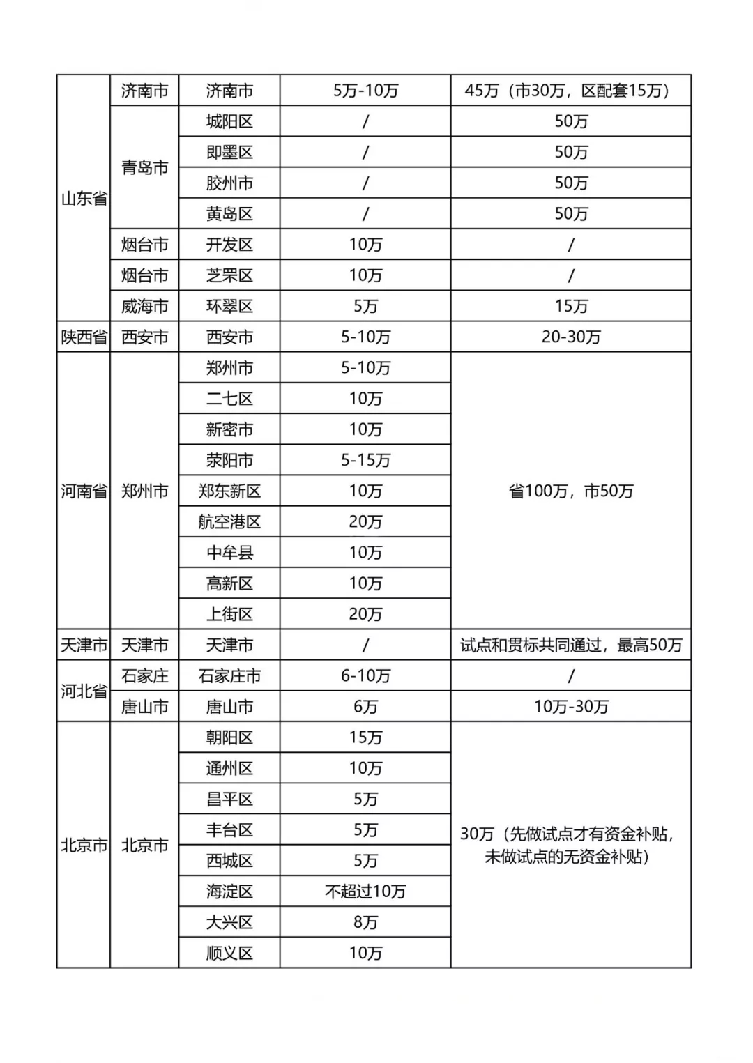 最新知識產(chǎn)權貫標補貼政策匯總！?