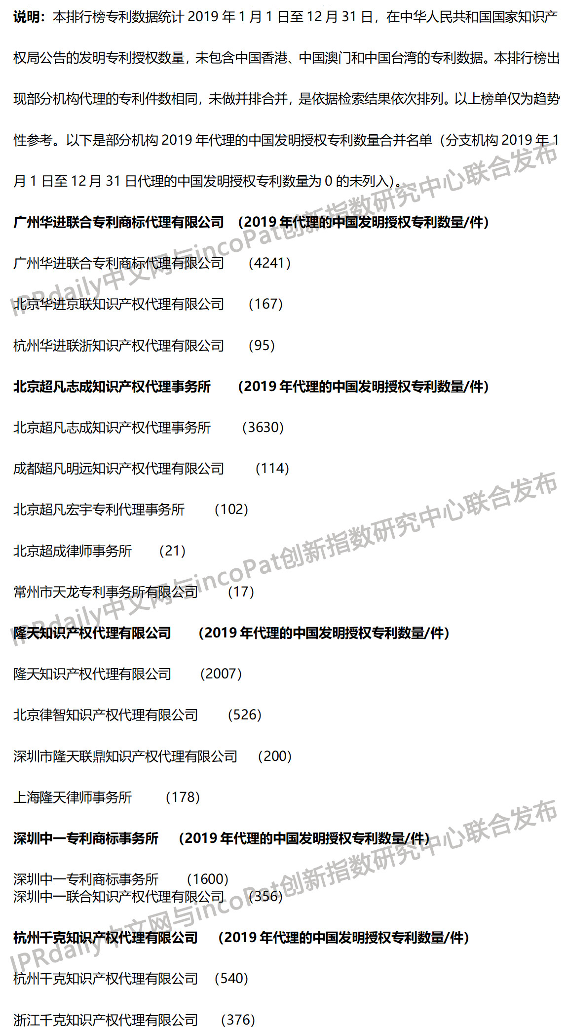 2019年全國專利代理機構(gòu)「發(fā)明授權(quán)專利代理量」排行榜（TOP100）