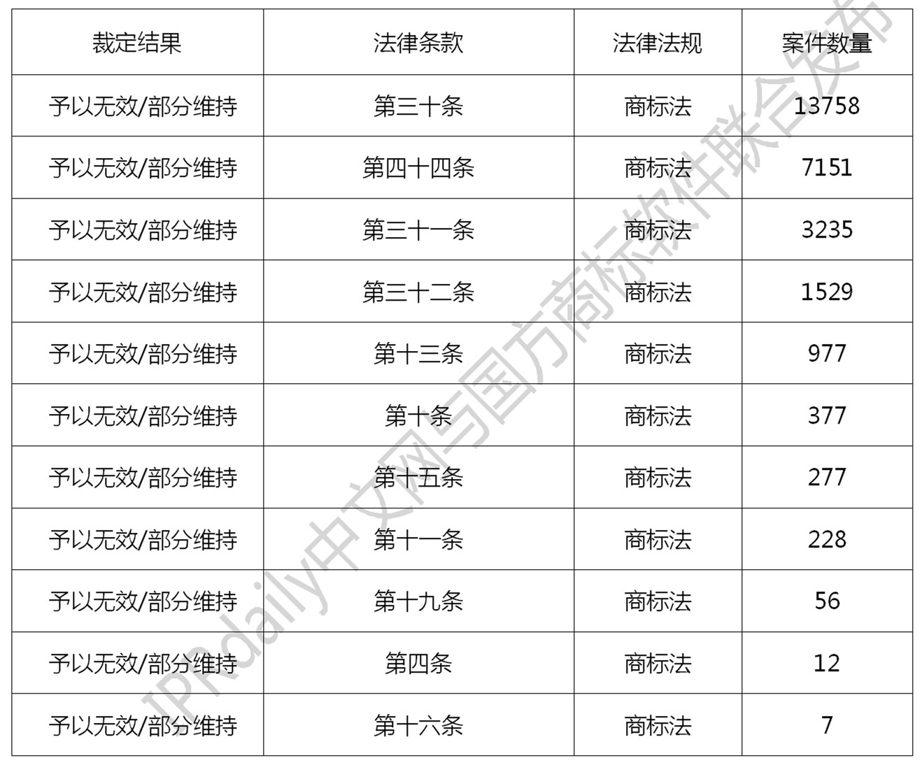 2019年全國商標(biāo)無效宣告請求案件「申請人」排行榜（TOP100）