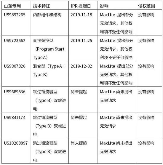 專利戰(zhàn)不斷升級(jí)，LED企業(yè)如何保持競(jìng)爭(zhēng)優(yōu)勢(shì)？