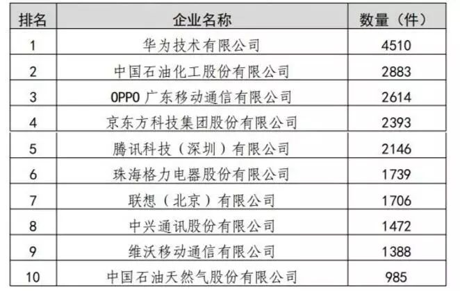 2019年我國(guó)知識(shí)產(chǎn)權(quán)統(tǒng)計(jì)數(shù)據(jù)呈現(xiàn)的3個(gè)特點(diǎn)