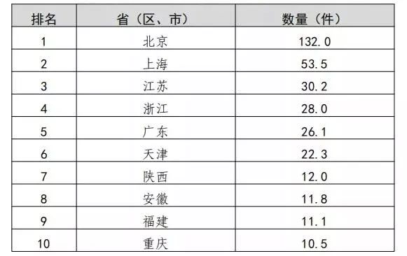 2019年我國(guó)知識(shí)產(chǎn)權(quán)統(tǒng)計(jì)數(shù)據(jù)呈現(xiàn)的3個(gè)特點(diǎn)