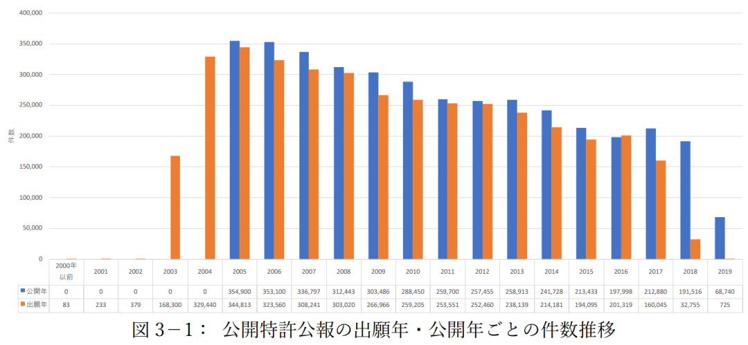 #晨報#法國更新商標注冊流程及收費方式；中國企業(yè)2019年在美獲批專利增速最快