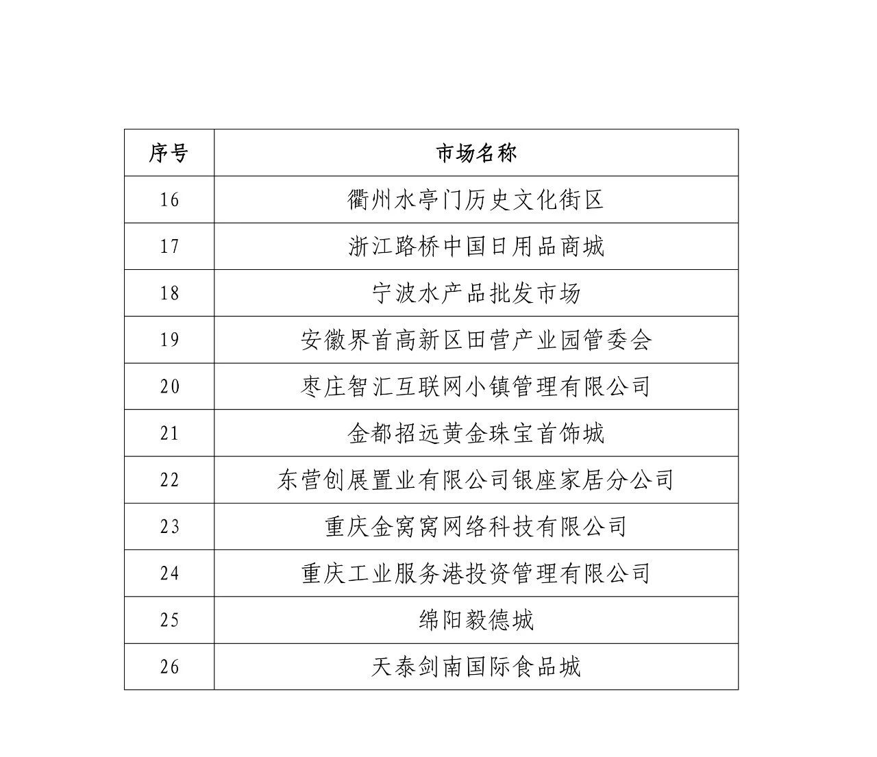 國知局公布第四批及通過第一批續(xù)延審查的國家級知識產(chǎn)權保護規(guī)范化市場