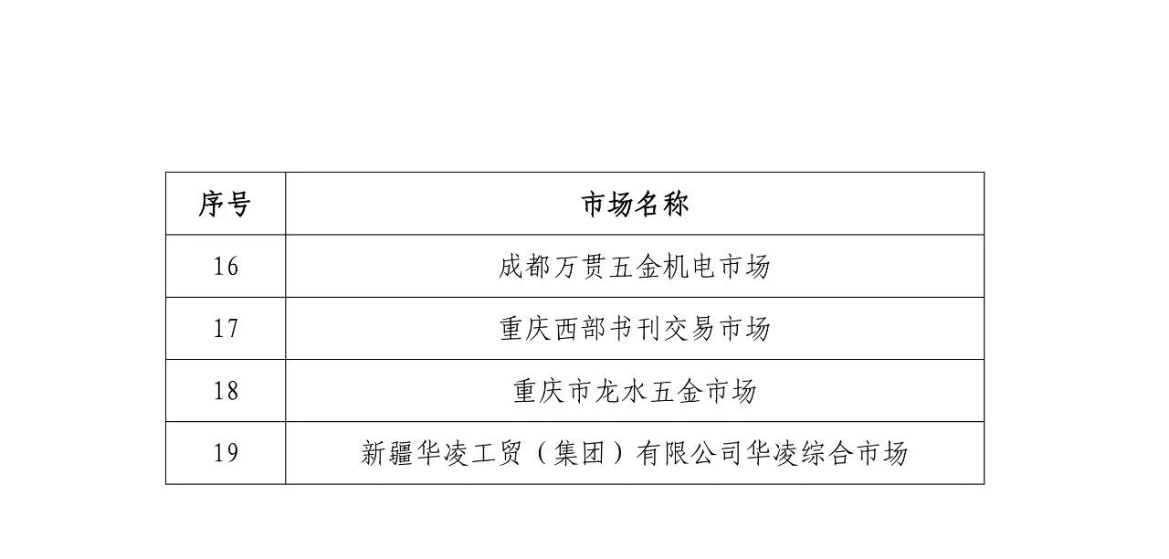 國知局公布第四批及通過第一批續(xù)延審查的國家級知識產(chǎn)權保護規(guī)范化市場