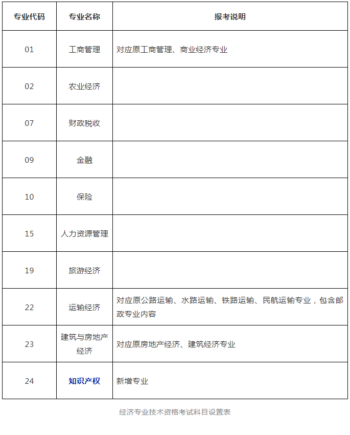 人社部：知識(shí)產(chǎn)權(quán)專業(yè)資格考試實(shí)施辦法公布