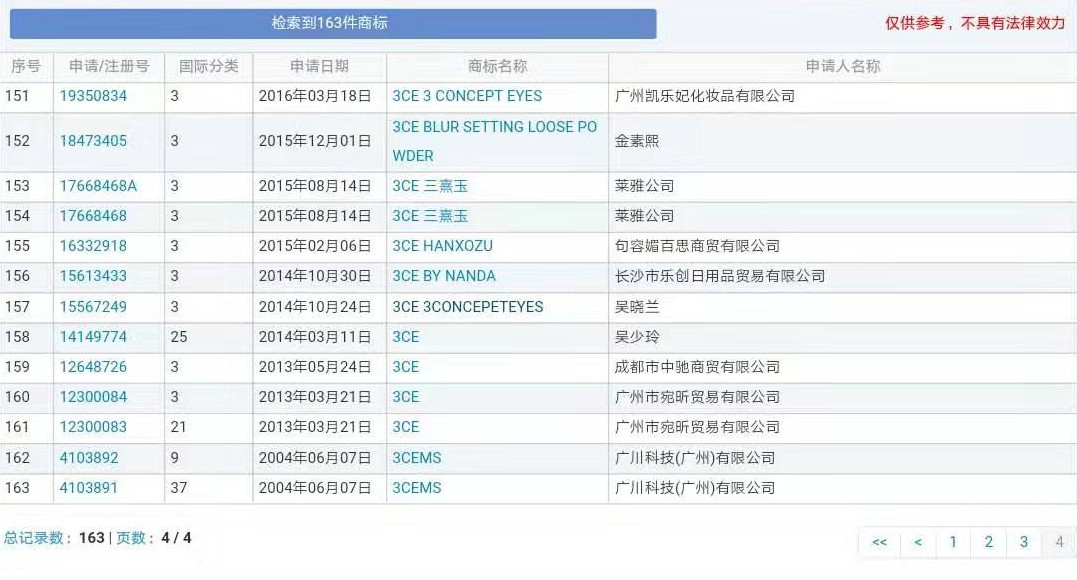 Colourpop、3CE、科顏氏的旗艦店都是假的？