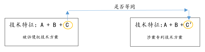 閑話嘮“等同”，淺探“風(fēng)險(xiǎn)”路