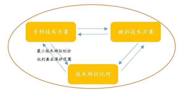 閑話嘮“等同”，淺探“風(fēng)險(xiǎn)”路