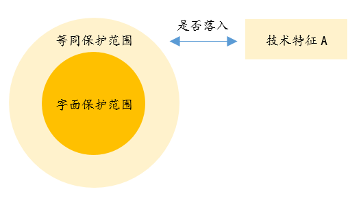 閑話嘮“等同”，淺探“風(fēng)險(xiǎn)”路