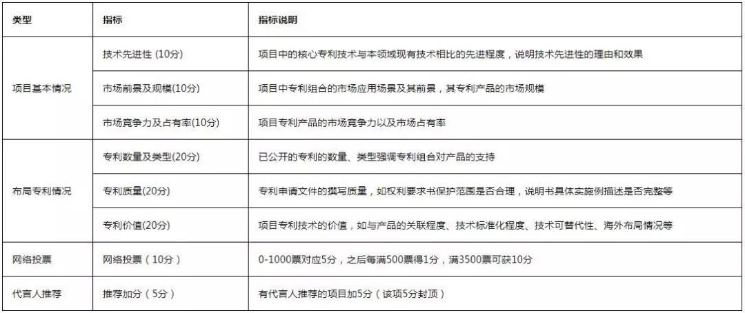 從入門到大神！收好這本『2020灣高賽攻略秘笈』