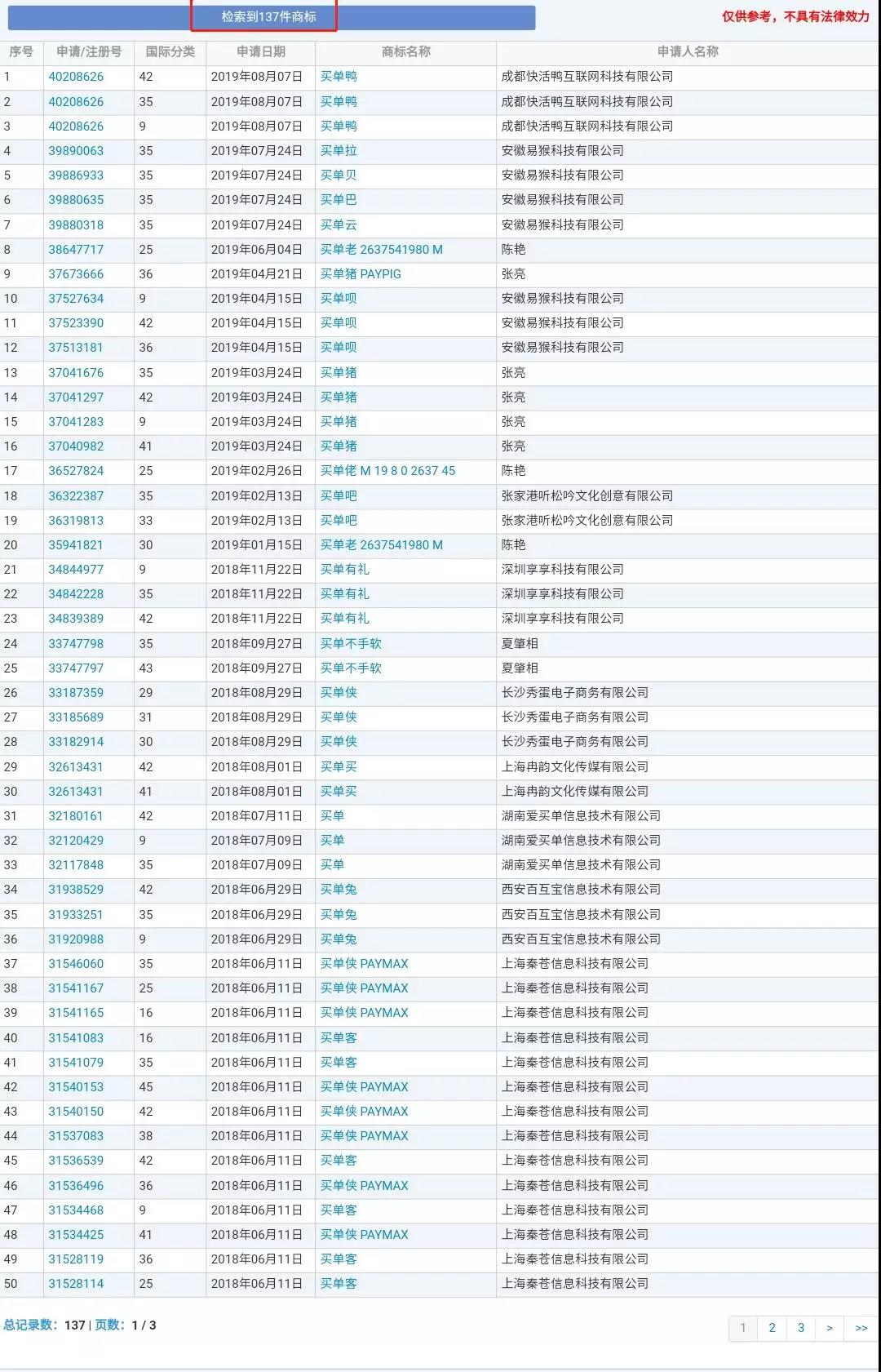 催婚、職業(yè)等......知識產(chǎn)權(quán)人的【2020年春節(jié)求生指南】