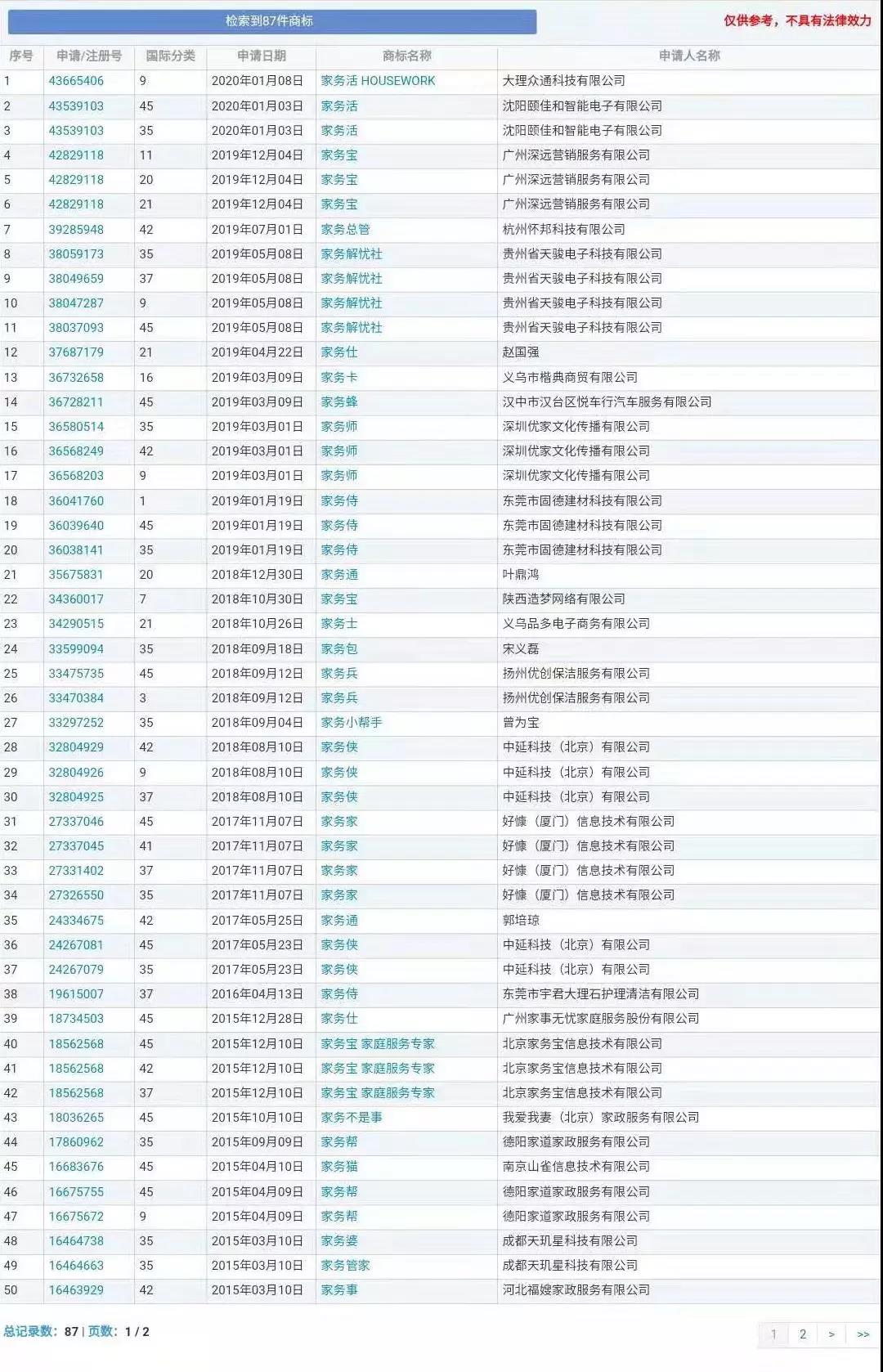 催婚、職業(yè)等......知識產(chǎn)權(quán)人的【2020年春節(jié)求生指南】