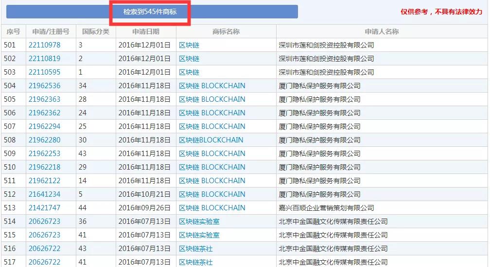 2019十大流行語都申請商標(biāo)了嗎？