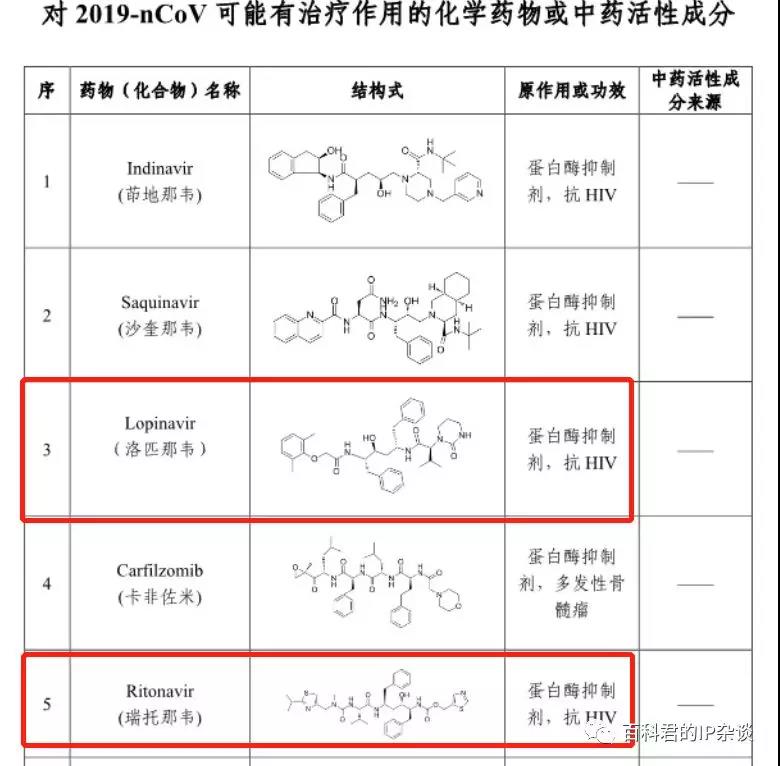 應(yīng)對新型肺炎的藥品正在篩選中，請?zhí)崆白龊脤＠麖娭圃S可的準(zhǔn)備