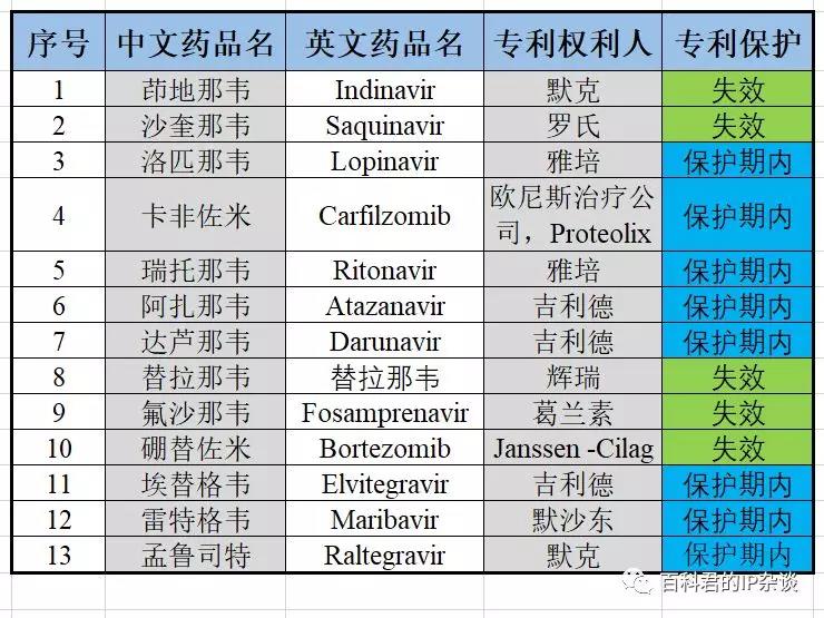 應(yīng)對新型肺炎的藥品正在篩選中，請?zhí)崆白龊脤＠麖娭圃S可的準(zhǔn)備