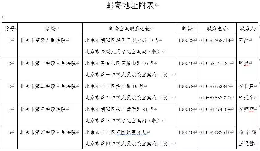 剛剛！北京市高級人民法院發(fā)布關(guān)于疫情防控期間審判執(zhí)行工作安排的公告