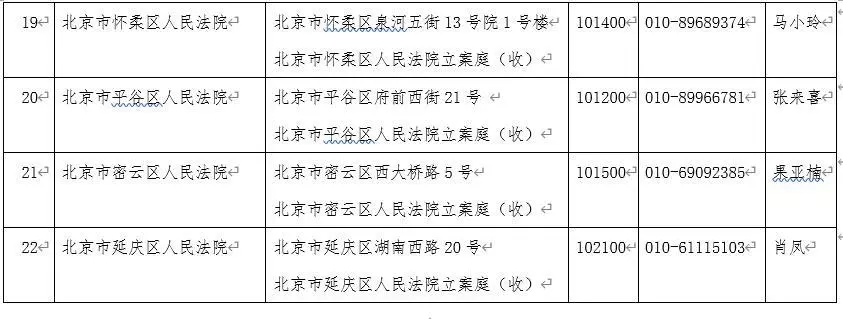 剛剛！北京市高級人民法院發(fā)布關(guān)于疫情防控期間審判執(zhí)行工作安排的公告