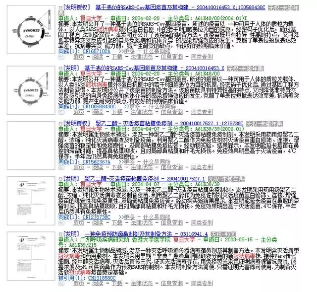 復(fù)旦大學(xué)、廈門大學(xué)、浙江大學(xué)、中山大學(xué)關(guān)于冠狀病毒專利情況